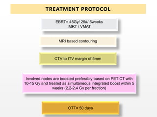 EBRT= 45Gy/ 25#/ 5weeks
IMRT / VMAT
MRI based contouring
CTV to ITV margin of 5mm
Involved nodes are boosted preferably based on PET CT with
10-15 Gy and treated as simultaneous integrated boost within 5
weeks (2.2-2.4 Gy per fraction)
OTT= 50 days
TREATMENT PROTOCOL
 
