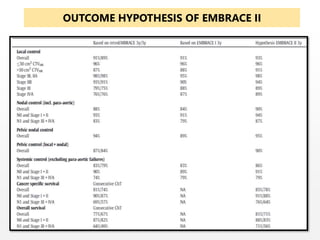 OUTCOME HYPOTHESIS OF EMBRACE II
43
 