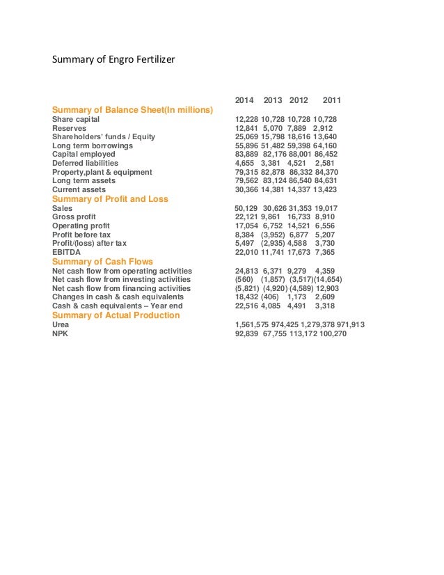 cvp analysis on engro fertilizers Karachi: in line with market expectations, engro fertilizers made a net profit of rs15 billion in 2015, up 83% from a year ago, according to a. cvp analysis on engro fertilizers Karachi: in line with market expectations, engro fertilizers made a net profit of rs15 billion in 2015, up 83% from a year ago, according to a.