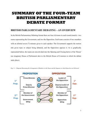 SUMMARY OF THE FOUR-TEAM
BRITISH PARLIAMENTARY
DEBATE FORMAT
BRITISH PARLIAMENTARY DEBATING – AN OVERVIEW
In the British Parliamentary Debating format there are four (4) teams in each round (match) - two
teams representing the Government, and two the Opposition. Each team consists of two members
with an allotted seven (7) minutes given to each speaker. The Government supports the motion
(the given topic or subject being debated), and the Opposition opposes it. As is graphically
represented below, the teams are also divided into the Opening and Closing halves of the 'House'
(an imaginary House of Parliament akin to the British House of Common in which the debate
tasks place).

Fig. 1.1 – Diagram Illustrating the Arrangement of Members in the House and the Sequence in which Speeches are Delivered

1

 