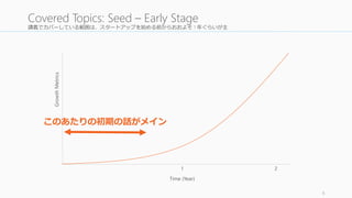 講義でカバーしている範囲は、スタートアップを始める前からおおよそ 1 年ぐらいが主
6
Covered Topics: Seed – Early Stage
GrowthMetrics
Time (Year)
このあたりの初期の話がメイン
1 2
 