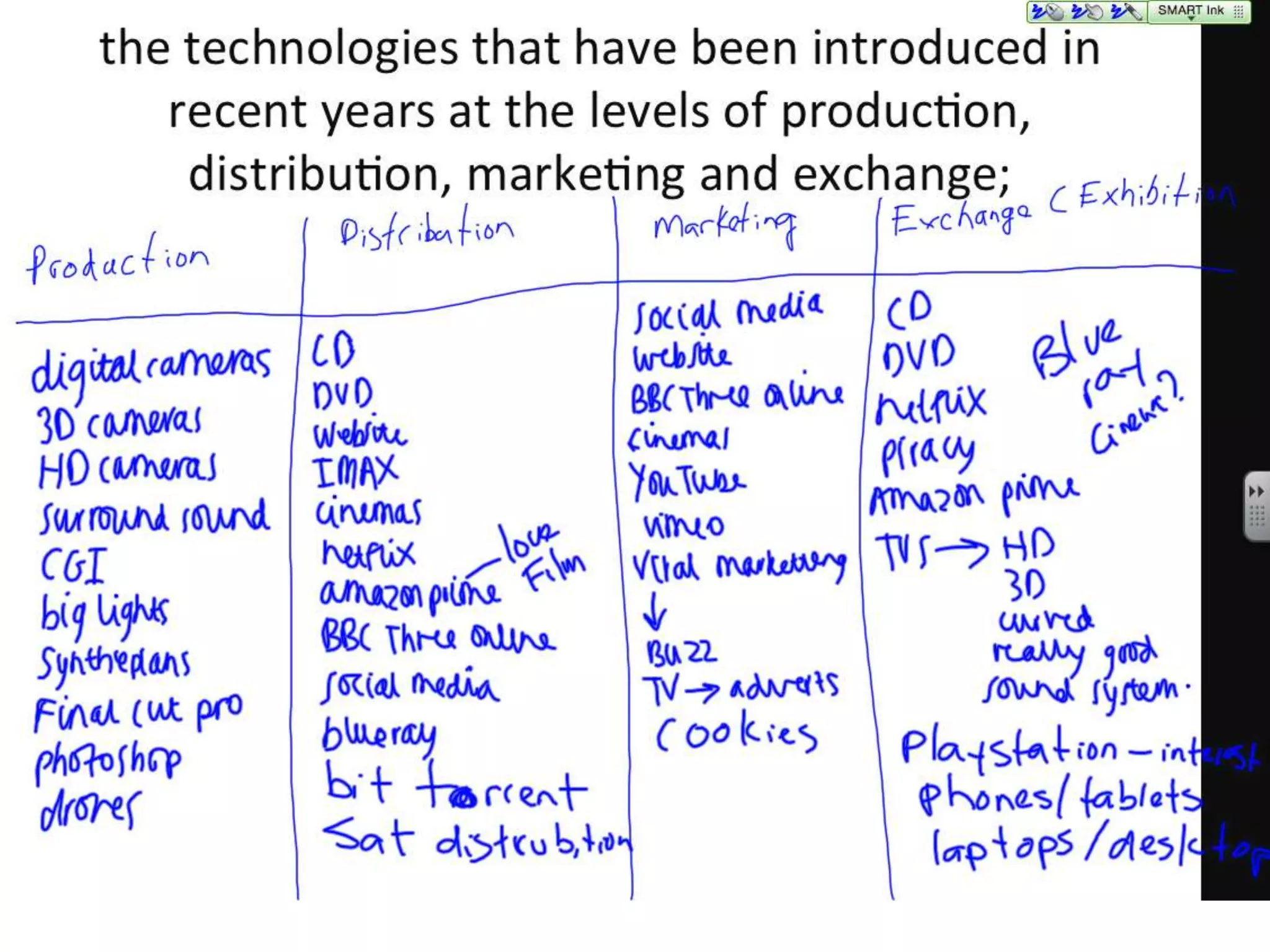Summary of Institutions and Audiences
