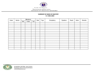 ALCADESMA NATIONAL HIGH SCHOOL
Alcadesma,Bansud,Oriental Mindoro
301610@deped.gov.ph
Republic ofthe Philippines
DepartmentofEducation
SUMMARY OF INDEX OF MASTERY
S.Y. 2021-2022
Grade Section
Attendance
Date Topic Competency Questions Result Action Remarks
Male Female Total
 