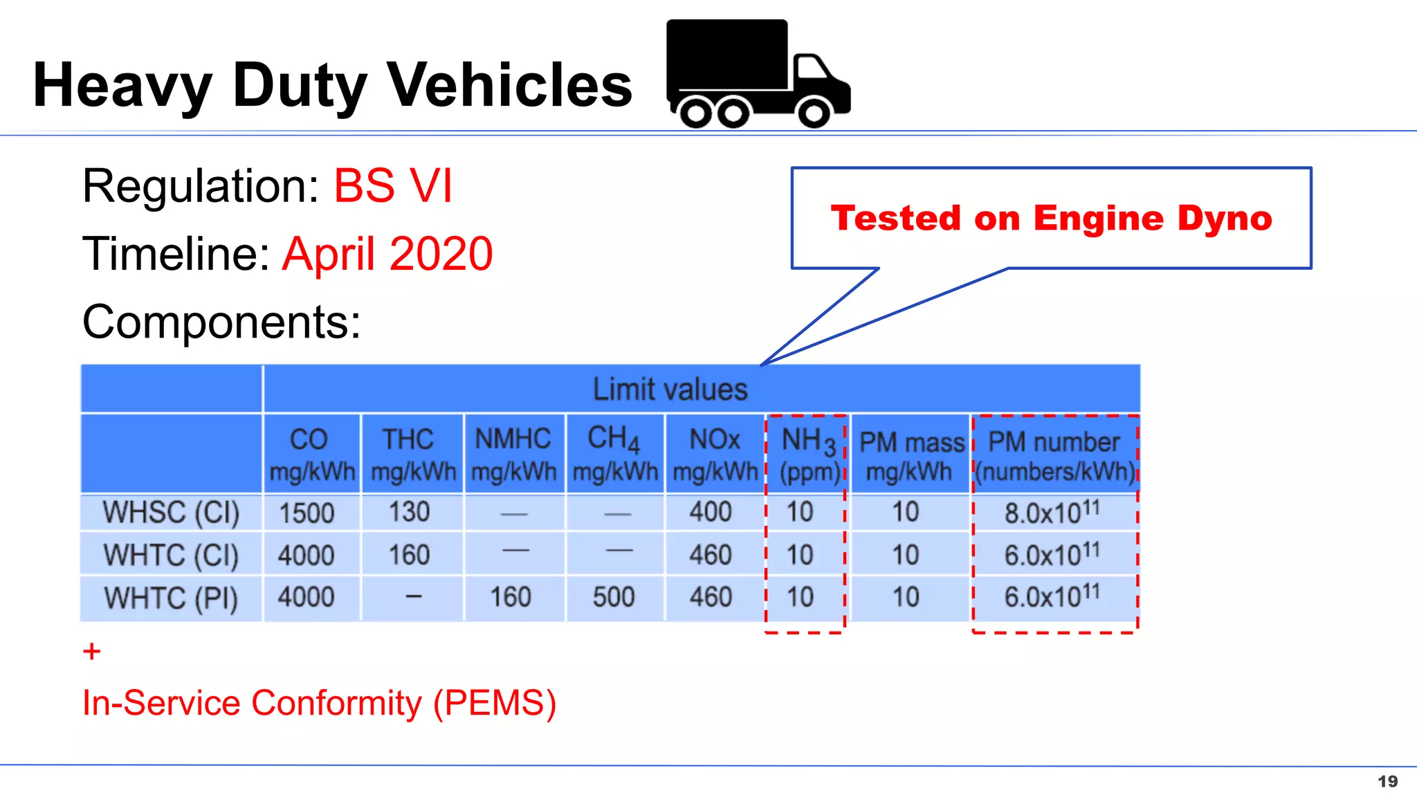 Summary of indian automotive emission regulation summary | PDF
