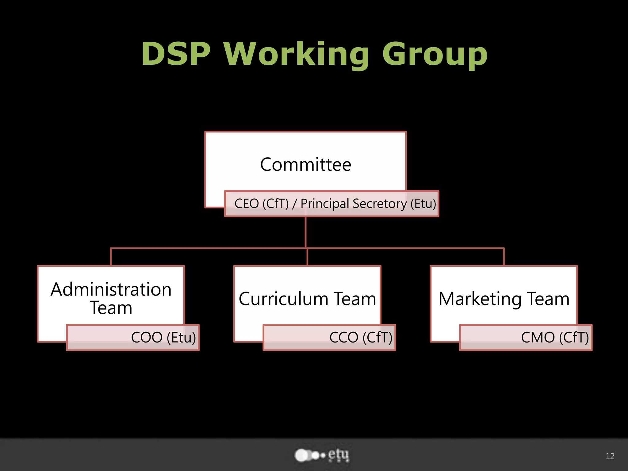 12
DSP Working Group
Committee
CEO (CfT) / Principal Secretory (Etu)
Administration
Team
COO (Etu)
Curriculum Team
CCO (CfT)
Marketing Team
CMO (CfT)
 