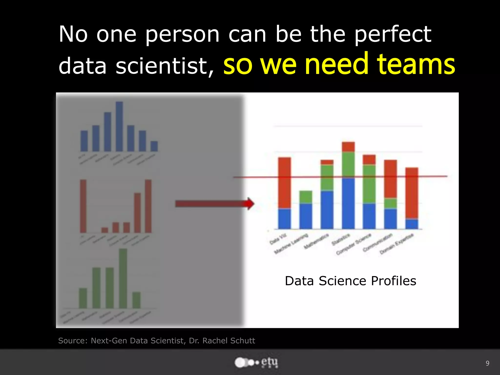9
No one person can be the perfect
data scientist, so we need teams
Source: Next-Gen Data Scientist, Dr. Rachel Schutt
Data Science Profiles
 
