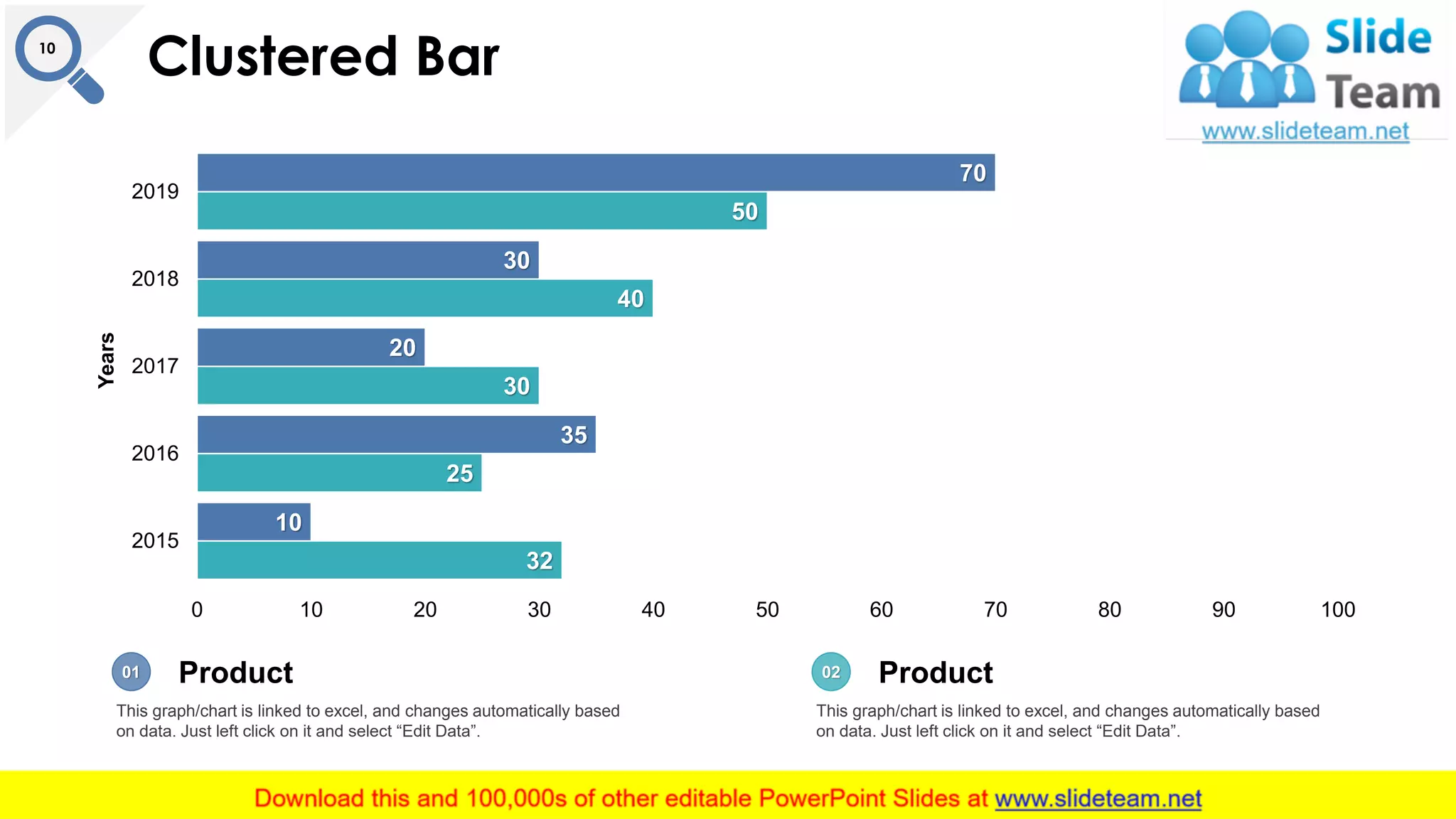 Clustered Bar10
32
25
30
40
50
10
35
20
30
70
0 10 20 30 40 50 60 70 80 90 100
2015
2016
2017
2018
2019
Years
This graph/chart is linked to excel, and changes automatically based
on data. Just left click on it and select “Edit Data”.
Product01
This graph/chart is linked to excel, and changes automatically based
on data. Just left click on it and select “Edit Data”.
Product02
 