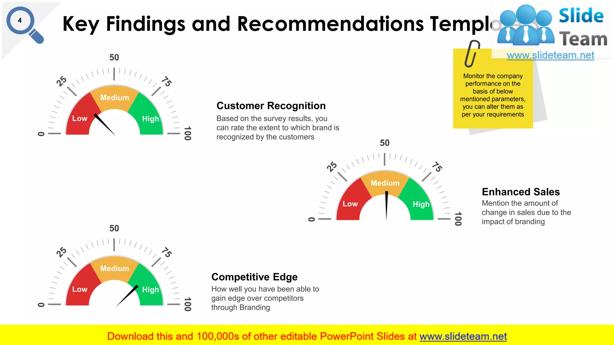 Key Findings and Recommendations Template 34
0
100
50
Low
Medium
High
Customer Recognition
Based on the survey results, you
can rate the extent to which brand is
recognized by the customers
0
100
50
Low
Medium
High
Enhanced Sales
Mention the amount of
change in sales due to the
impact of branding
0
100
50
Low
Medium
High
Competitive Edge
How well you have been able to
gain edge over competitors
through Branding
Monitor the company
performance on the
basis of below
mentioned parameters,
you can alter them as
per your requirements
 