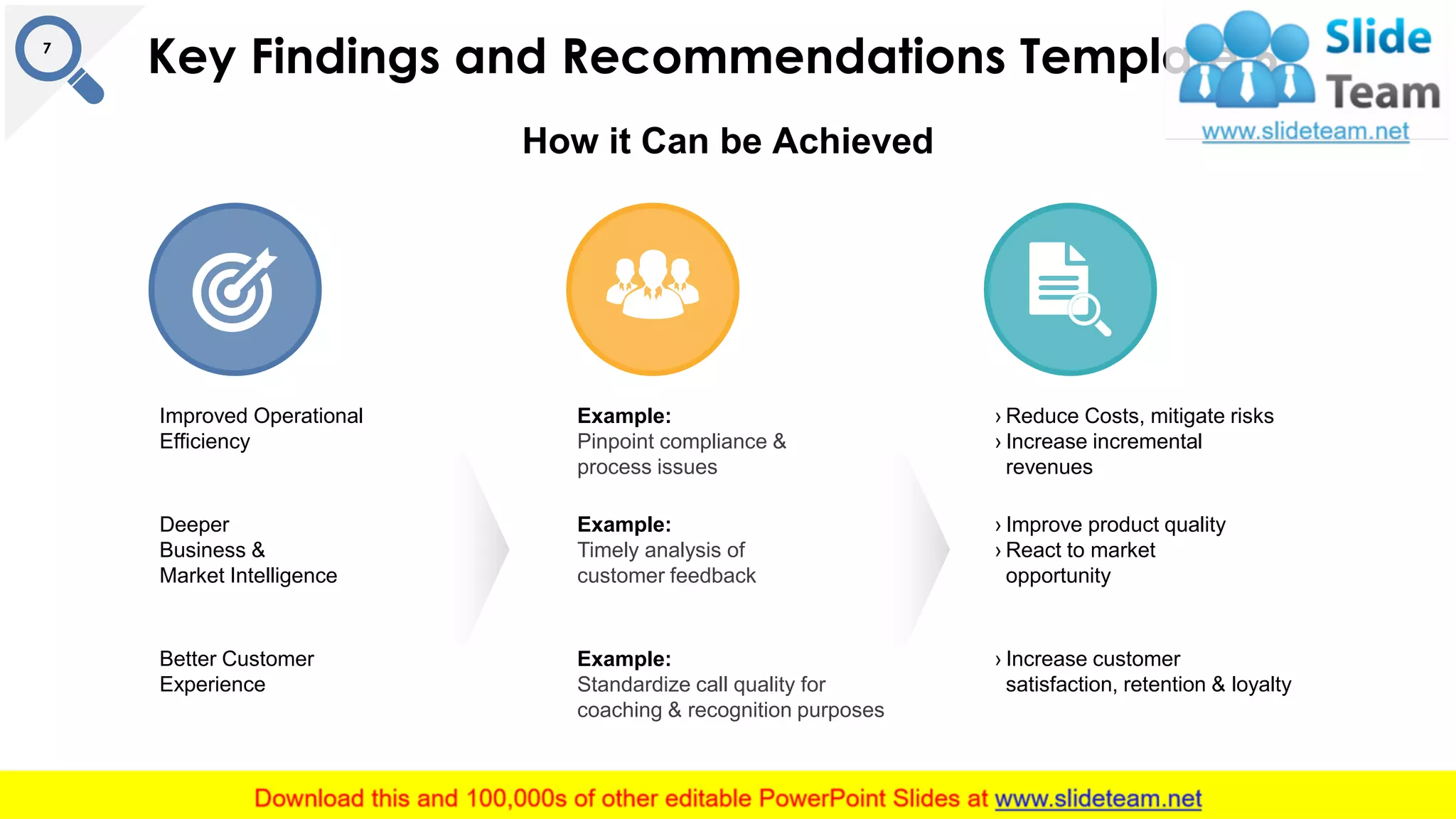 Key Findings and Recommendations Template 67
How it Can be Achieved
This slide is 100% editable. Adapt it to your needs and capture your audience's attention.
Improved Operational
Efficiency
Deeper
Business &
Market Intelligence
Better Customer
Experience
Example:
Pinpoint compliance &
process issues
Example:
Timely analysis of
customer feedback
Example:
Standardize call quality for
coaching & recognition purposes
› Reduce Costs, mitigate risks
› Increase incremental
revenues
› Improve product quality
› React to market
opportunity
› Increase customer
satisfaction, retention & loyalty
 