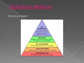 

Hierarchy of Needs:

 