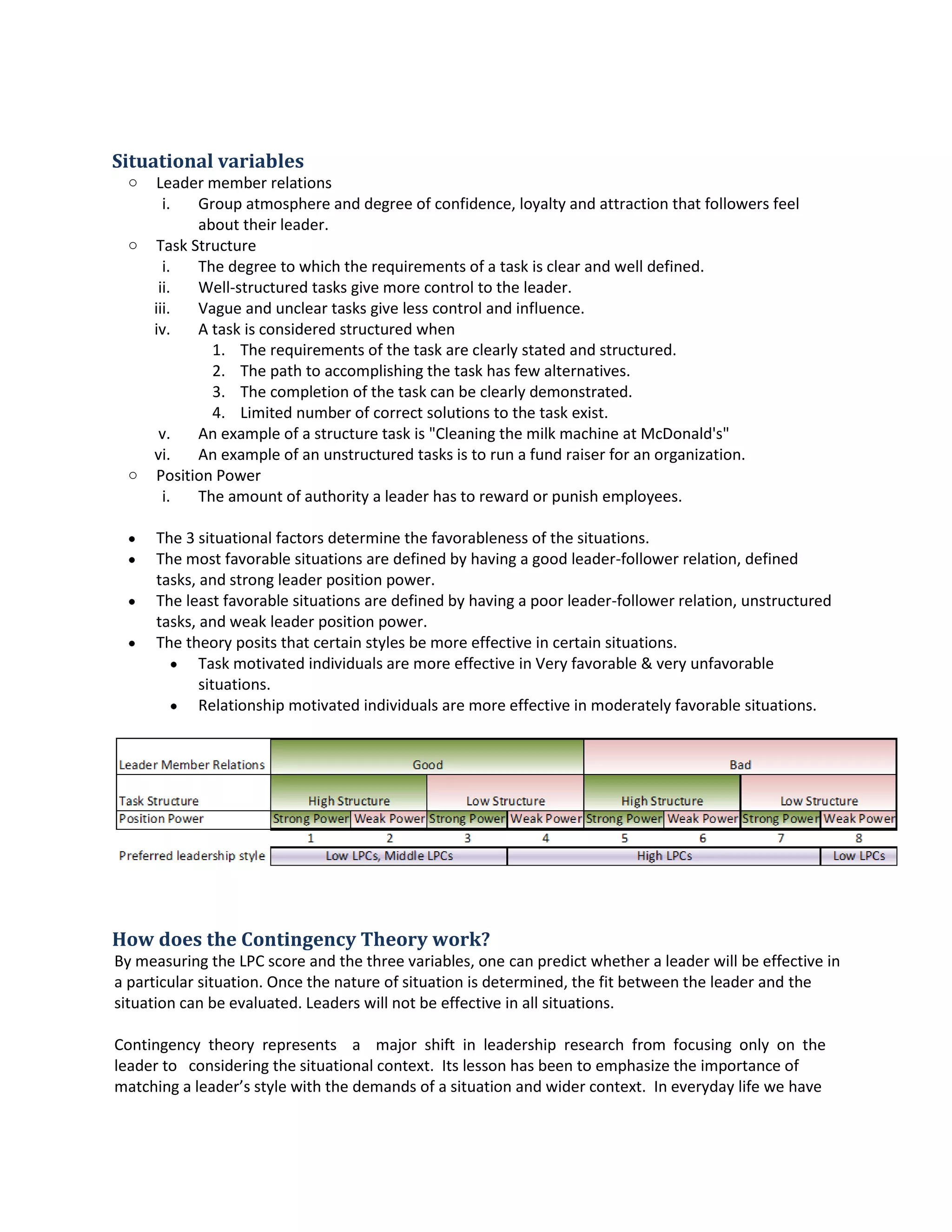 Situational variables
o Leadermemberrelations
i. Group atmosphere anddegree of confidence,loyaltyandattractionthatfollowersfeel
abouttheirleader.
o Task Structure
i. The degree towhichthe requirementsof ataskis clearand well defined.
ii. Well-structured tasksgive more control tothe leader.
iii. Vague anduncleartasks give lesscontrol andinfluence.
iv. A taskis consideredstructuredwhen
1. The requirementsof the taskare clearlystatedandstructured.
2. The path to accomplishingthe task hasfew alternatives.
3. The completionof the taskcan be clearlydemonstrated.
4. Limitednumberof correctsolutionstothe taskexist.
v. An example of astructure taskis "Cleaningthe milkmachine atMcDonald's"
vi. An example of anunstructuredtasksistorun a fundraiserfor an organization.
o PositionPower
i. The amount of authoritya leaderhasto rewardor punishemployees.
 The 3 situational factorsdetermine the favorablenessof the situations.
 The most favorable situationsare definedbyhavingagoodleader-followerrelation,defined
tasks,and strongleaderpositionpower.
 The leastfavorable situationsare definedbyhavingapoorleader-followerrelation,unstructured
tasks,and weakleaderpositionpower.
 The theorypositsthat certain stylesbe more effectiveincertainsituations.
 Task motivatedindividualsare more effective inVeryfavorable &veryunfavorable
situations.
 Relationshipmotivatedindividualsare more effectiveinmoderatelyfavorablesituations.
How does the Contingency Theory work?
By measuringthe LPCscore and the three variables,one canpredictwhetheraleaderwill be effectivein
a particularsituation.Once the nature of situationisdetermined,the fitbetweenthe leaderand the
situationcanbe evaluated.Leaderswill notbe effectiveinall situations.
Contingency theory represents a major shift in leadership research from focusing only on the
leaderto consideringthe situationalcontext. Itslessonhasbeen toemphasize the importance of
matchinga leader’sstyle withthe demands of asituationandwidercontext. Ineverydaylife we have
 
