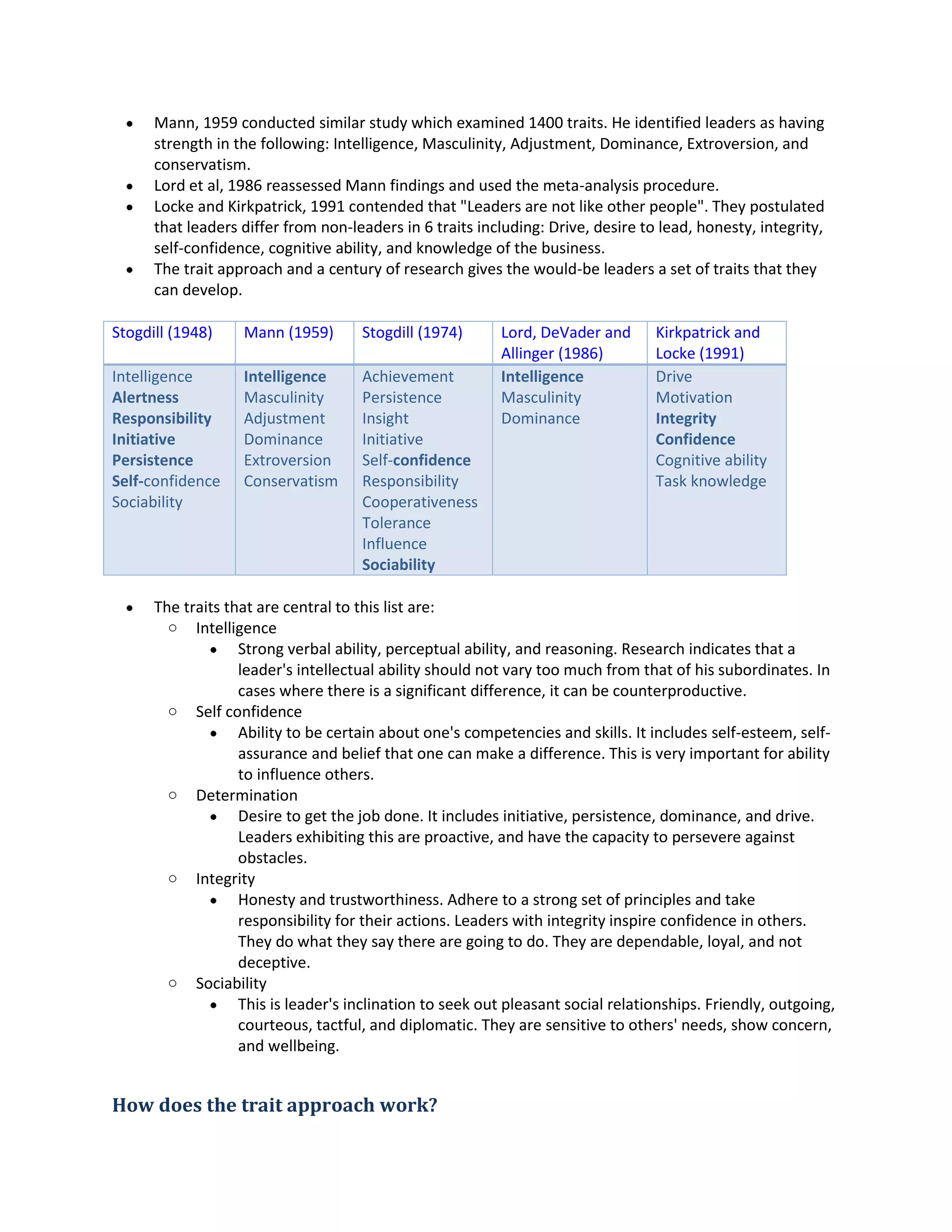  Mann, 1959 conductedsimilarstudywhichexamined1400 traits.He identifiedleadersashaving
strengthinthe following:Intelligence,Masculinity,Adjustment,Dominance,Extroversion,and
conservatism.
 Lord et al,1986 reassessedMannfindingsandusedthe meta-analysisprocedure.
 Locke and Kirkpatrick,1991 contendedthat"Leadersare not like otherpeople".Theypostulated
that leadersdifferfrom non-leadersin6 traitsincluding:Drive,desire tolead,honesty,integrity,
self-confidence,cognitive ability,andknowledgeof the business.
 The trait approach anda centuryof researchgivesthe would-beleadersasetof traits that they
can develop.
Stogdill (1948) Mann (1959) Stogdill (1974) Lord, DeVaderand
Allinger(1986)
Kirkpatrickand
Locke (1991)
Intelligence
Alertness
Responsibility
Initiative
Persistence
Self-confidence
Sociability
Intelligence
Masculinity
Adjustment
Dominance
Extroversion
Conservatism
Achievement
Persistence
Insight
Initiative
Self-confidence
Responsibility
Cooperativeness
Tolerance
Influence
Sociability
Intelligence
Masculinity
Dominance
Drive
Motivation
Integrity
Confidence
Cognitive ability
Task knowledge
 The traits that are central tothis listare:
o Intelligence
 Strongverbal ability,perceptual ability,andreasoning.Researchindicatesthata
leader'sintellectual abilityshouldnotvarytoomuch fromthat of hissubordinates.In
caseswhere there isa significantdifference,itcanbe counterproductive.
o Self confidence
 Abilitytobe certainaboutone'scompetenciesandskills.Itincludes self-esteem,self-
assurance and belief thatone canmake a difference.Thisisveryimportantforability
to influenceothers.
o Determination
 Desire toget the jobdone.It includesinitiative,persistence,dominance,anddrive.
Leadersexhibitingthisare proactive,andhave the capacityto persevere against
obstacles.
o Integrity
 Honestyandtrustworthiness.Adheretoa strongsetof principlesandtake
responsibilityfortheiractions.Leaderswithintegrityinspire confidence inothers.
Theydo whattheysay there are goingto do. Theyare dependable,loyal,andnot
deceptive.
o Sociability
 Thisis leader'sinclinationtoseekoutpleasantsocial relationships.Friendly,outgoing,
courteous,tactful,anddiplomatic.Theyare sensitive toothers'needs,show concern,
and wellbeing.
How does the trait approach work?
 