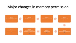 Major changes in memory permission
2006 (v2.6)
Introduced CONFIG_DEBUG_RODATA
link
2006(v2.6)
Added file_operation structs
link
2006(v2.6)
Included kernel_params structure
link
2006(v2.6)
Included kallsyms data
link
2009(v2.6)
Made text section writable for hooks
link
2010(v2.6)
Added NX protection
link
2010(v2.6)
Included module permission
CONFIG_DEBUG_SET_MODULE_RONX
link
2014(v3.19)
Introduced for ARM architecture
link
 