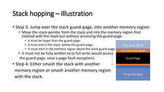 Stack hopping – Illustration
• Step 3: Jump over the stack guard-page, into another memory region
• Move the stack-pointer from the stack and into the memory region that
clashed with the stack but without accessing the guard-page.
• it must be larger than the guard-page;
• it must end in the stack, below the guard-page;
• it must start in the memory region above the stack guard-page;
• it must not be fully written to (a full write would access
the guard-page, raise a page-fault exception).
• Step 4: Either smash the stack with another
memory region or smash another memory region
with the stack.
Guard Page
Fill up the stack
Th1 stack allocation
Th2 starts filling
 