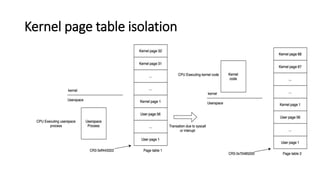 Kernel page table isolation
 