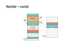 Ret2dir – contd.
 