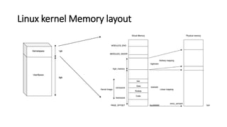 Linux kernel Memory layout
 