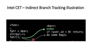 Intel CET – Indirect Branch Tracking illustration
 