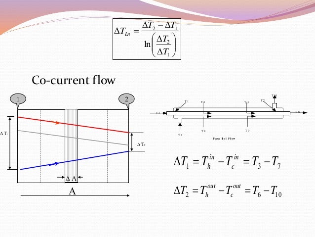 fluid flow u of lmtd e and ntu Summary