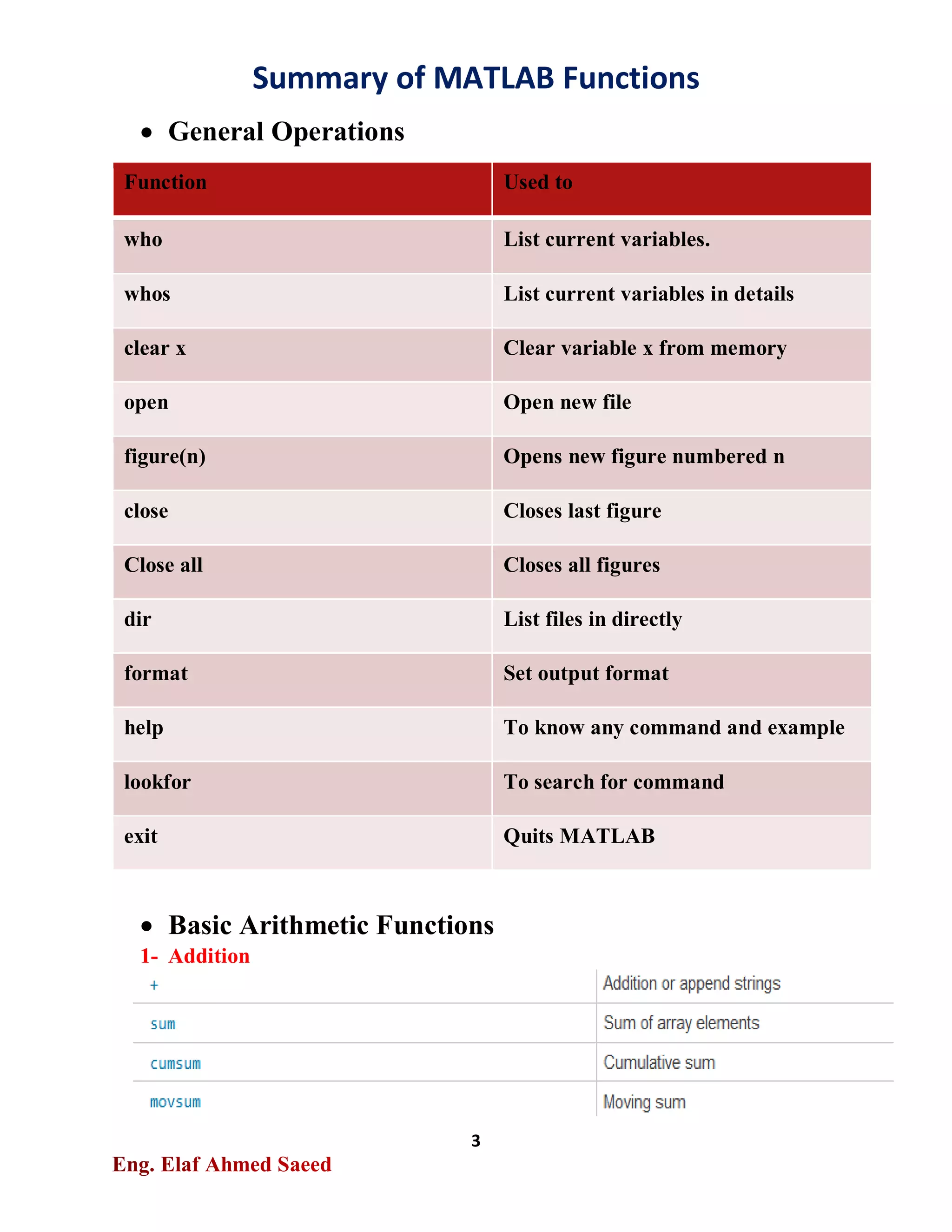 Summary of MATLAB Functions-Part1 | PDF
