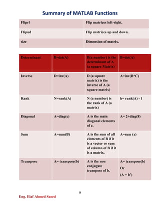 Summary of MATLAB Functions-Part1 | PDF