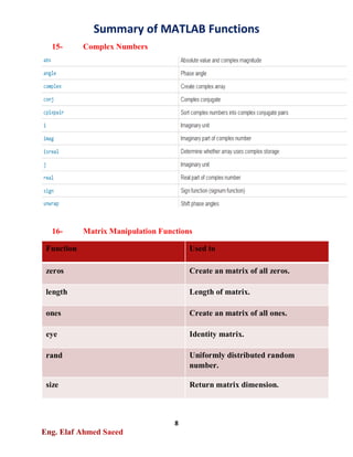 Summary of MATLAB Functions-Part1 | PDF