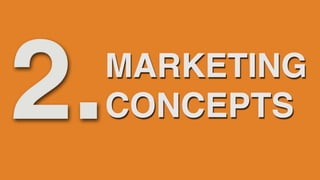 Summary of my internship