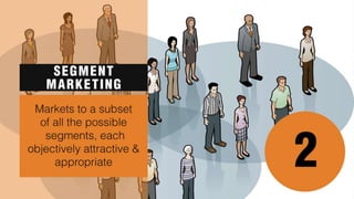 Summary of my internship