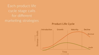 Summary of my internship