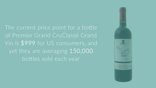 Summary of my internship