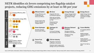 Netr Sc Summary of NETR Published by PWC - Sep 2023 | PDF