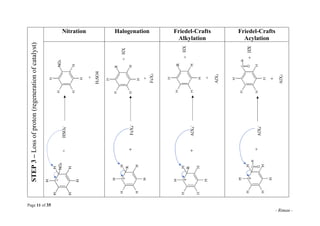 Page 11 of 35
- Rimau -
STEP
3
–
Loss
of
proton
(regeneration
of
catalyst) Nitration Halogenation Friedel-Crafts
Alkylatio...