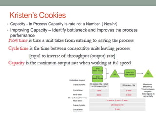 Kristen’s Cookies
• Capacity - In Process Capacity is rate not a Number. ( Nos/hr)
• Improving Capacity – Identify bottleneck and improves the process
performance
 