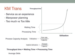 KM Trans
• Service as an experience
• Manpower planning
• Too much vs Too little
Processing Time
Waiting Time
Utilization
Throughput time
Process Capacity Analysis
Throughput time = Waiting Time + Processing Time
Average Skills
 