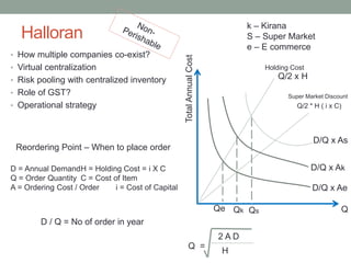 Halloran
• How multiple companies co-exist?
• Virtual centralization
• Risk pooling with centralized inventory
• Role of GST?
• Operational strategy
Reordering Point – When to place order
D = Annual DemandH = Holding Cost = i X C
Q = Order Quantity C = Cost of Item
A = Ordering Cost / Order i = Cost of Capital
D / Q = No of order in year
Total
Annual
Cost
Q/2 x H
Q/2 * H ( i x C)
Holding Cost
Super Market Discount
D/Q x As
D/Q x Ak
D/Q x Ae
Q
Qe Qk Qs
k – Kirana
S – Super Market
e – E commerce
Q =
2 A D
H
 