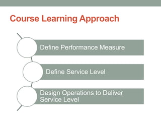 Course Learning Approach
Define Performance Measure
Define Service Level
Design Operations to Deliver
Service Level
 