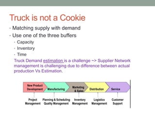 Truck is not a Cookie
• Matching supply with demand
• Use one of the three buffers
• Capacity
• Inventory
• Time
Truck Dem...