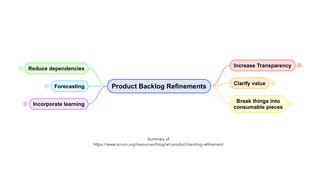 Product Backlog Refinements - summary of questions