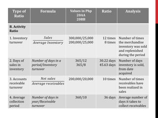 Summary of Ratio Analyses | PPTX | Stocks and Bonds | Personal Investing