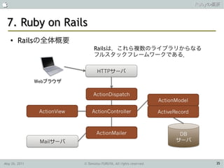                                                              Rubyの概要



 7. Ruby on Rails
    ●   Railsの全体概要
                           Railsは，これら複数のライブラリからなる
                           フルスタックフレームワークである．




May 26, 2011         © Tamotsu FURUYA, All rights reserved.        35
 