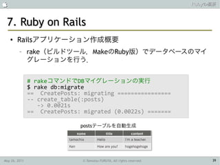                                                                        Rubyの概要



 7. Ruby on Rails
    ●   Railsアプリケーション作成概要
         –     rake（ビルドツール，MakeのRuby版）でデータベースのマイ
               グレーションを行う．


               # rakeコマンドでDBマイグレーションの実行
               $ rake db:migrate
               == CreatePosts: migrating ================
               -- create_table(:posts)
                  -> 0.0021s
               == CreatePosts: migrated (0.0022s) =======

                              postsテーブルを自動生成




May 26, 2011                   © Tamotsu FURUYA, All rights reserved.        39
 
