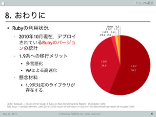                                                                                                                         Rubyの概要



 8. おわりに
    ●   Rubyの利用状況
         –     2010年10月現在，デプロイ
               されているRubyのバージョ
               ンの統計
         –     1.9系への移行メリット
                
                    多言語化
                   VMによる高速化
         –     懸念材料
                   1.9未対応のライブラリが
                    存在する．


    出典: RailsLab .:. State of the Stack: A Ruby on Rails Benchmarking Report - 05 October 2010
    URL http://railslab.newrelic.com/2010/10/05/state-of-the-stack-a-ruby-on-rails-benchmarking-report-05-october-2010


May 26, 2011                                      © Tamotsu FURUYA, All rights reserved.                                      43
 