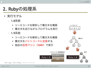                                                                        Rubyの概要



 2. Rubyの処理系
    ●
        実行モデル
         –     1.8系統
               
                   ソースコードを解析して構文木を構築
               
                   構文木を巡りながらプログラムを実行
         –     1.9系統
               
                   ソースコードを解析して構文木を構築
               
                   構文木をバイトコードに変換する
                  独自の仮想マシン（YARV）で実行




    参考: Yugui，初めてのRuby，オライリージャパン

May 26, 2011                   © Tamotsu FURUYA, All rights reserved.         8
 