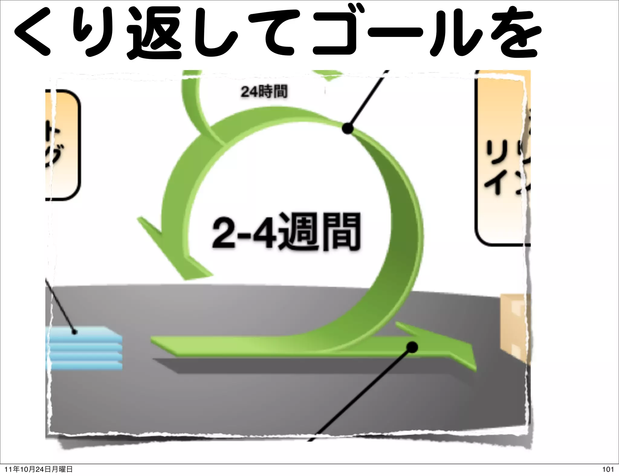 くり返してゴールを




11   10   24   101
 