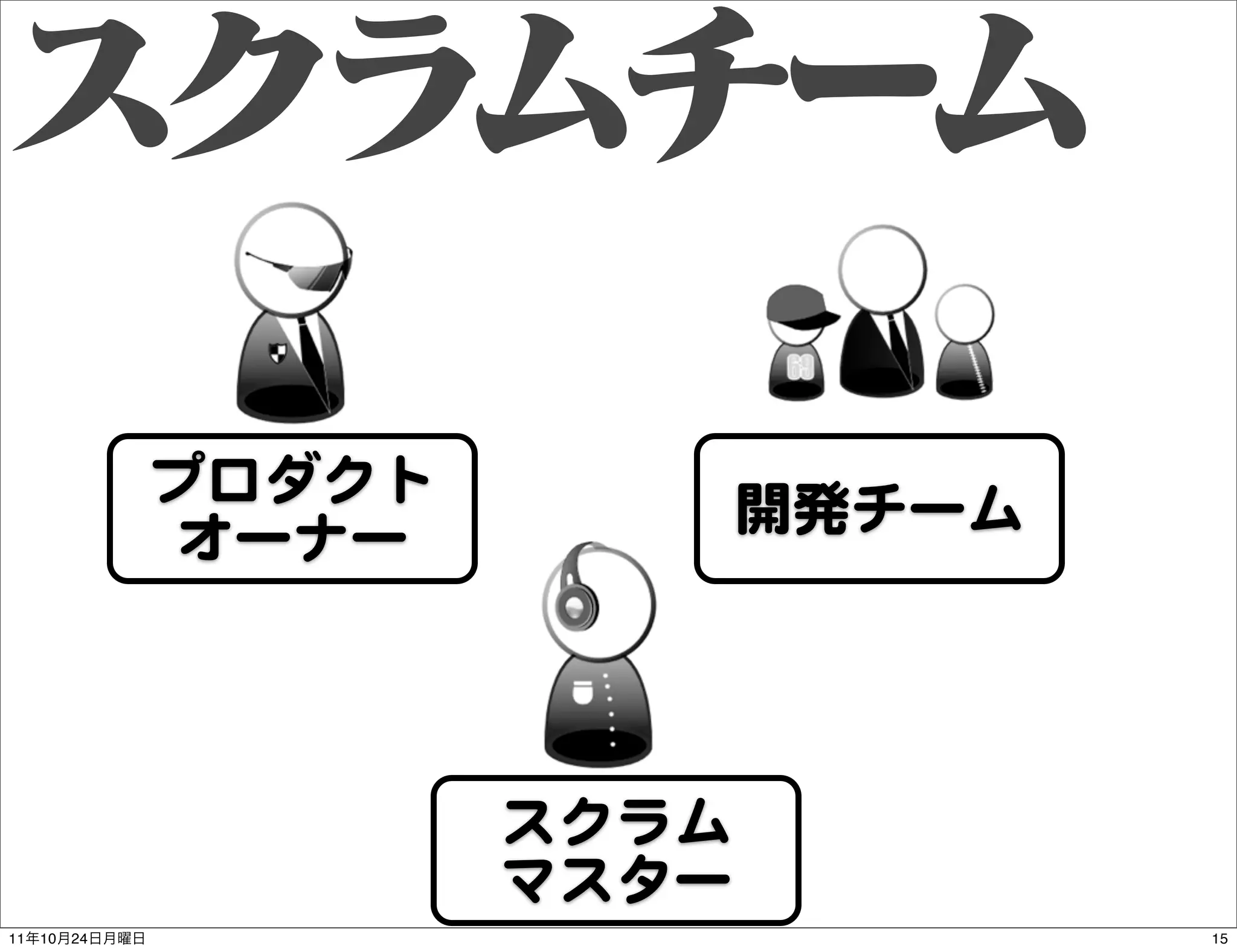 プロダクト          開発チーム
               オーナー



                       スクラム
                       マスター
11   10   24                          15
 