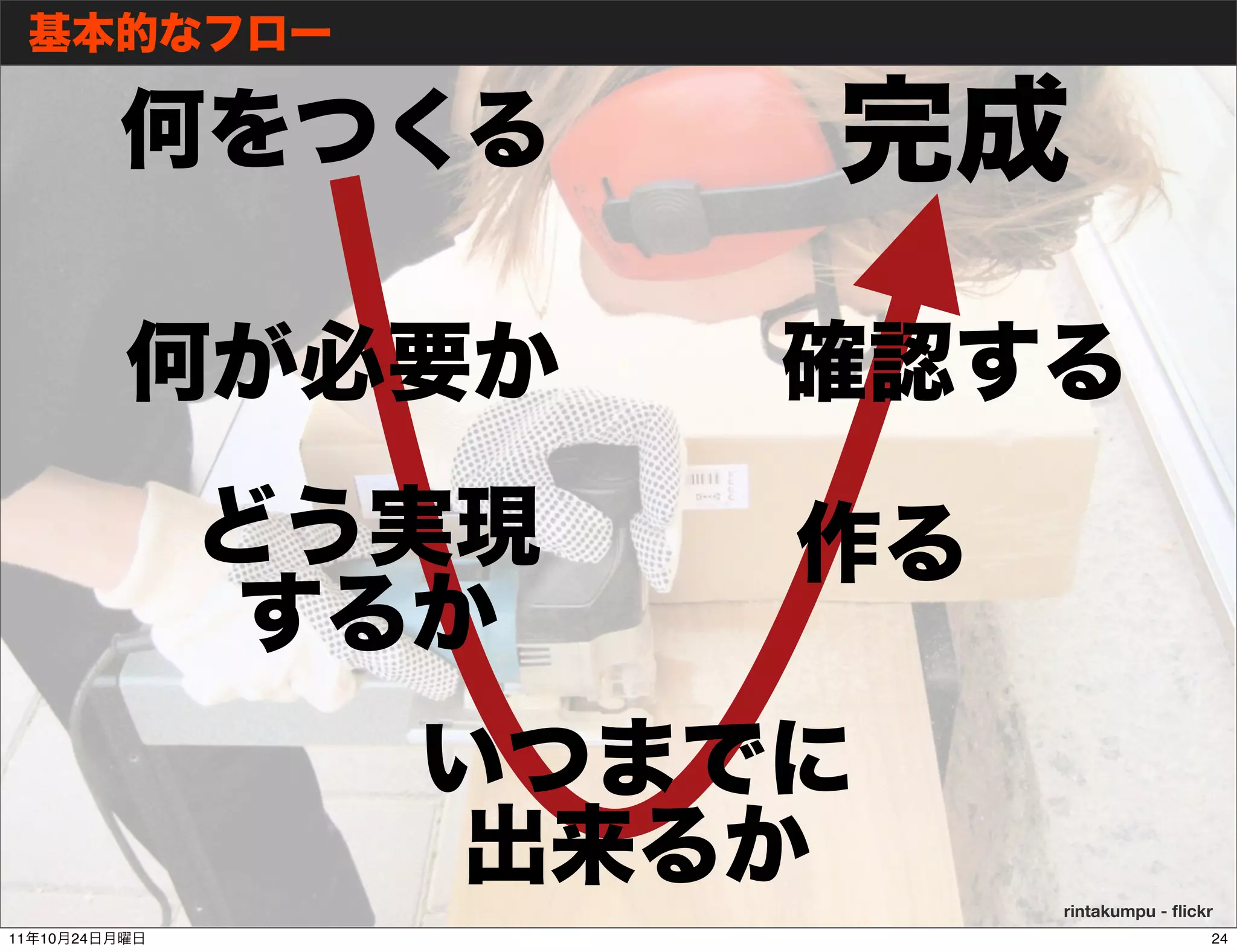 rintakumpu - ﬂickr
11   10   24                    24
 