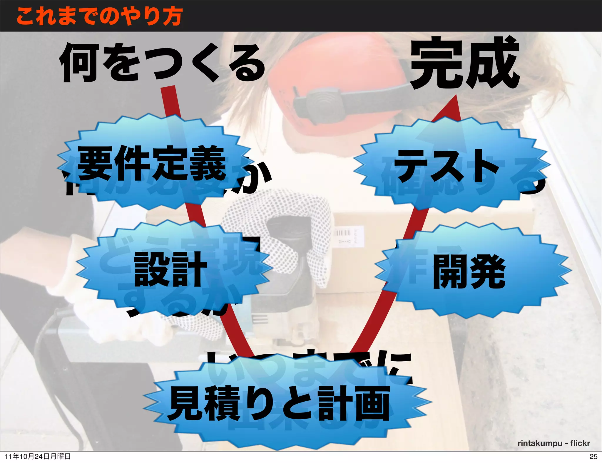 rintakumpu - ﬂickr
11   10   24                    25
 