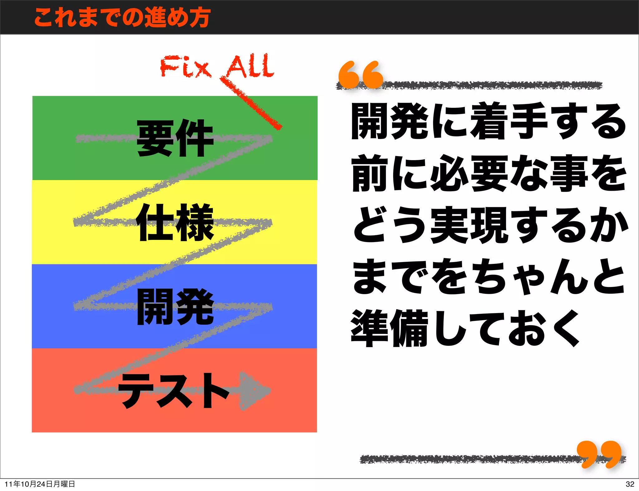 Fix All   ,,,,



11   10   24
                                ,,,,   32
 