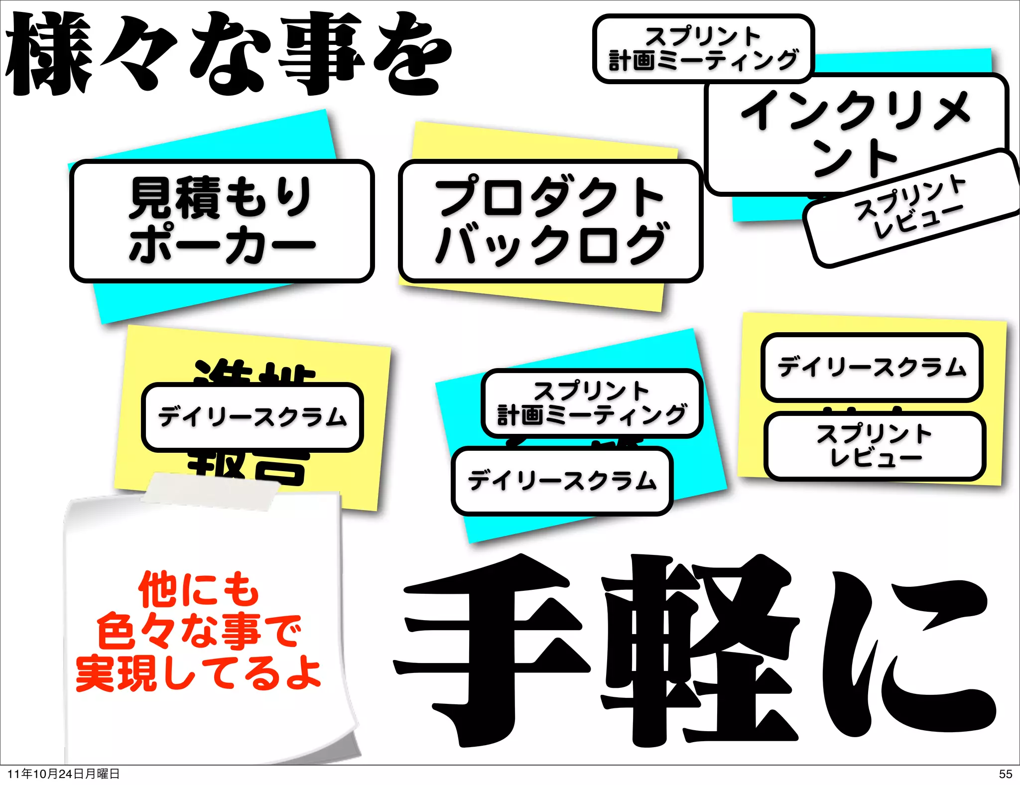 スプリント
                                  計画ミーティング

                                          要件の
                                         インクリメ
                                           ント ト
                                           確認
                 見積もり        プロダクト
                   積り
                                                  ン

                 見
                 ポーカー
                              計画
                             バックログ
                                              ス プリ ー
                                               レビ
                                                  ュ




                   進捗                        情報
                                         デイリースクラム

                                スク
                               スプリント
                  デイリースクラム
                   報告         リ
                              計画ミーティング
                                             共有
                                             スプリント

                               対 策
                             デイリースクラム
                                              レビュー




                  aanndd
                  他にも
                色々な事で
                 mmoorree
               実現してるよ

11   10   24                                           55
 