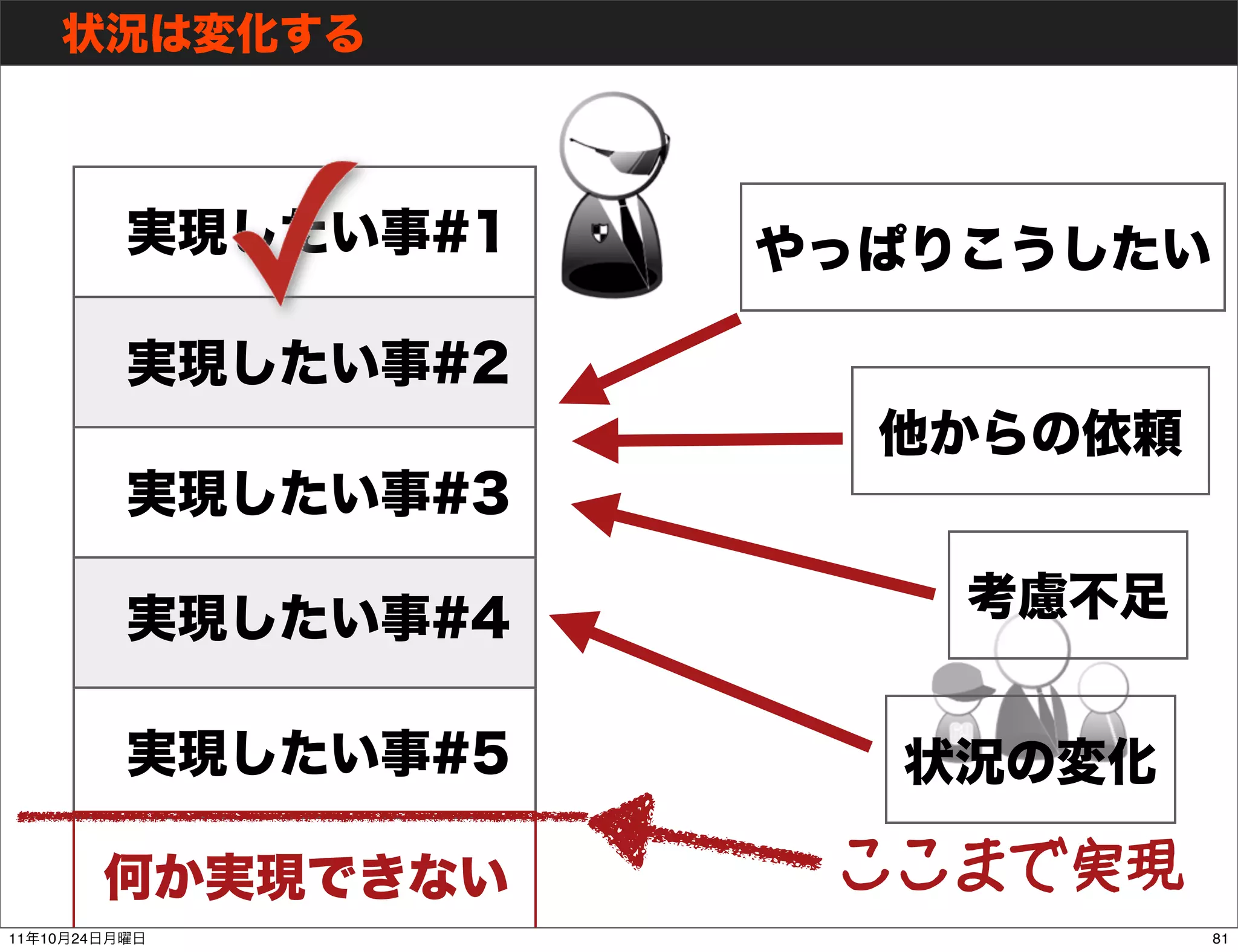 ここまで実現
11   10   24            81
 